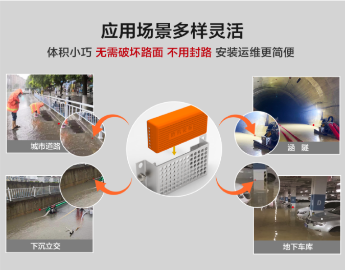除了監(jiān)測水位，先進的積水監(jiān)測儀還能做什么？