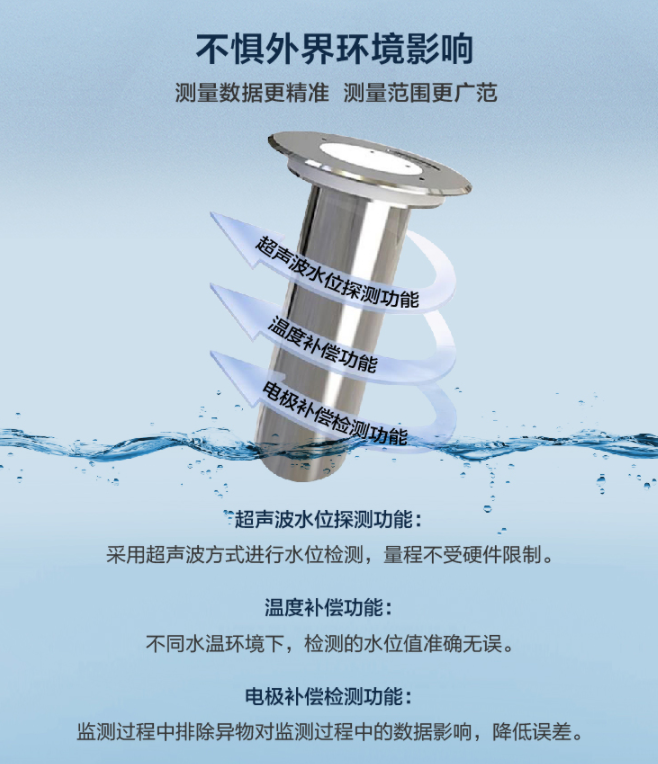揭秘地埋式液位計核心科技：為何錦州利誠自動化廠家備受信賴？