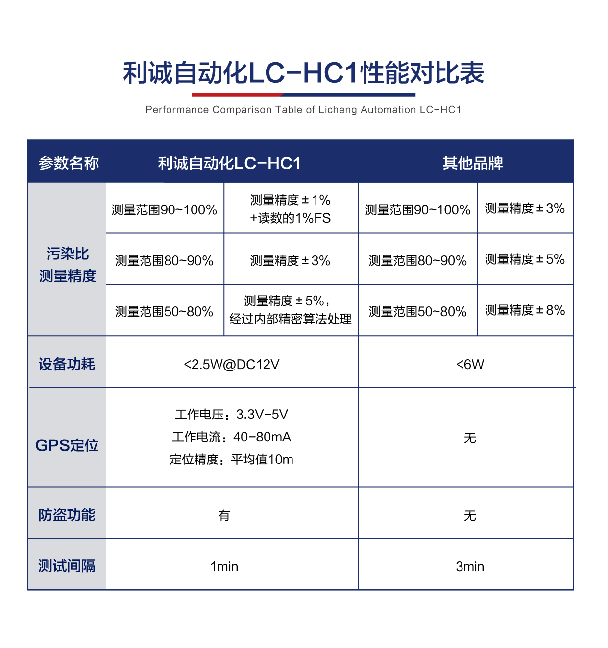 為什么選擇我們的光伏灰塵監(jiān)測儀？與市場上其他品牌有什么不同？