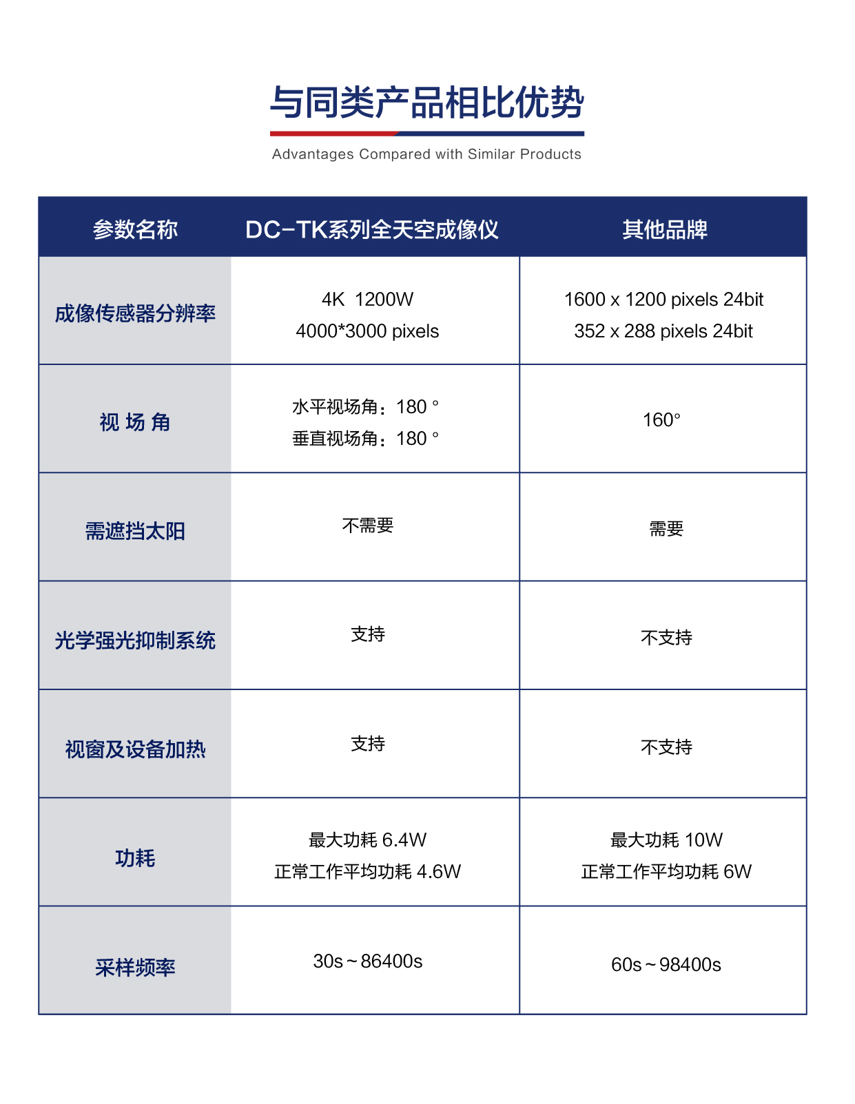 國內(nèi)廠家全天空成像儀如何選擇？