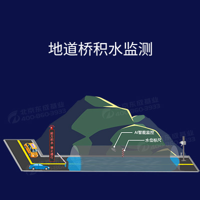 內(nèi)澇積水監(jiān)控預(yù)警